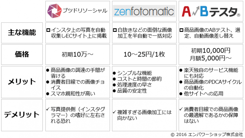 まとめ売り　商品明細は画像と商品説明内容にて確認 中古商品の「中古商品:○○○○l詳細」←詳細ボタンがクリック