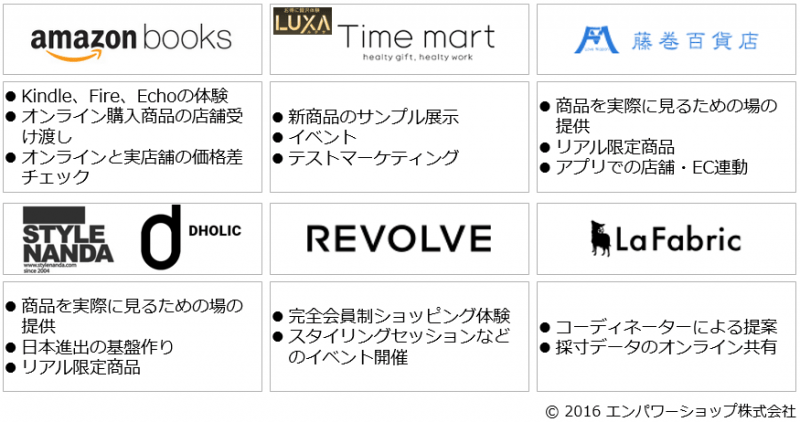 加速するec専業企業の実店舗展開が意味する 実店舗とecサイトの役割 Ec業界ニュース まとめ コラム Eコマースコンバージョンラボ