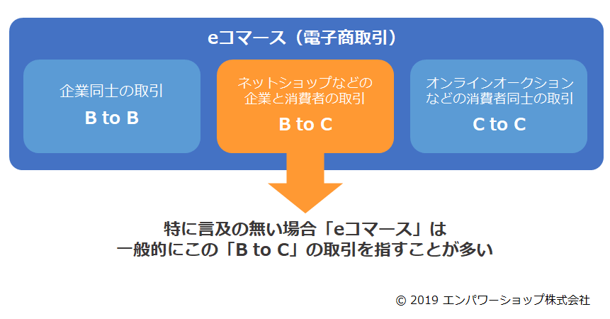 「eコマース」とは？ 今さら聞けないコマース基本用語 EC業界ニュース・まとめ・コラム「eコマースコンバージョンラボ」