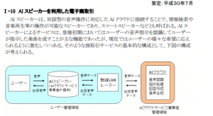 ai スピーカー 2018年ヒット 販売