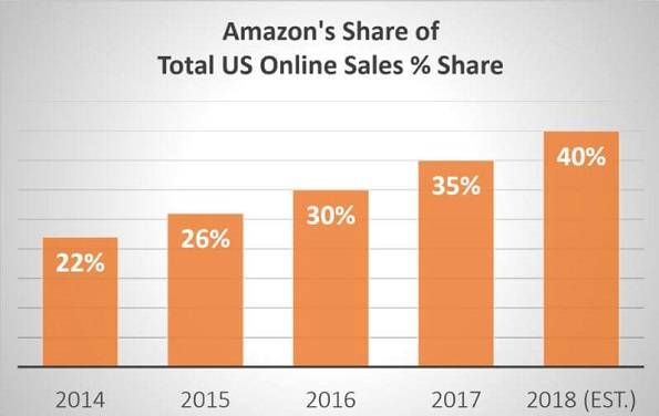 2018年ホリデーシーズン売上、Amazonとモバイルが牽引し15%増予測 | EC業界ニュース・まとめ・コラム「eコマースコンバージョンラボ」