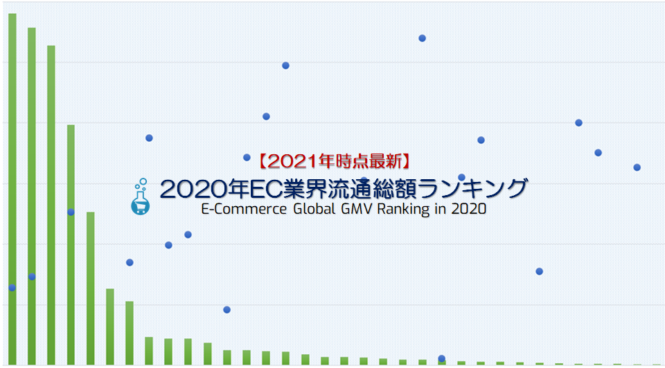 2020年ec流通総額ランキング 国内18 海外27のecモール カート アプリの流通総額から見る市場トレンド Ec業界ニュース まとめ コラム Eコマースコンバージョンラボ