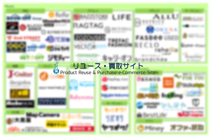 ECサービスカオスマップ2023 － リユース・買取サイト編 | EC業界ニュース・まとめ・コラム「eコマースコンバージョンラボ」