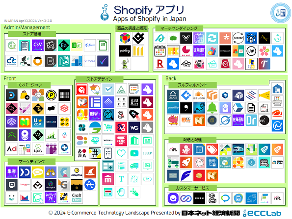 EC業界カオスマップ2024　－　Shopifyアプリ編