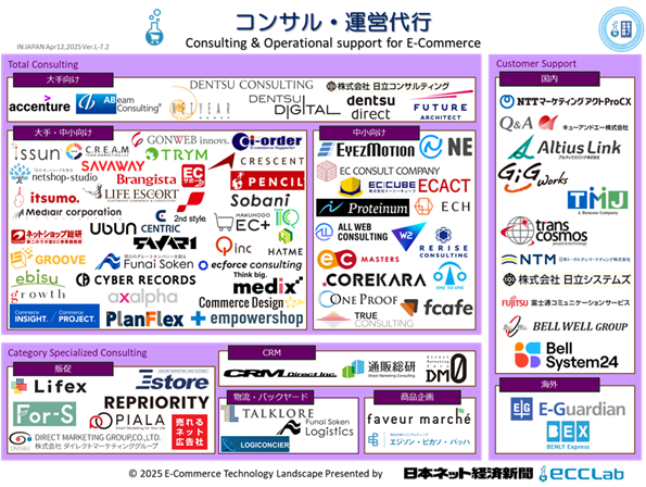 EC業界カオスマップ2024　－　コンサル・運営代行編