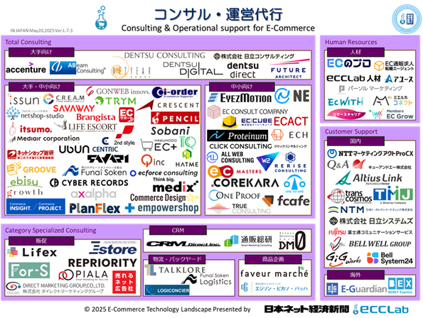 EC業界カオスマップ2024　－　コンサル・運営代行編