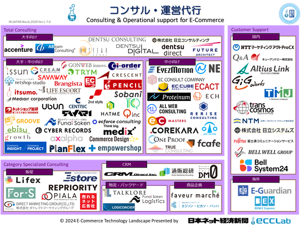 EC業界カオスマップ2024　－　コンサル・運営代行編