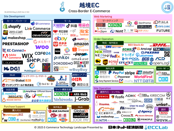 EC業界カオスマップ2025　－　越境EC編